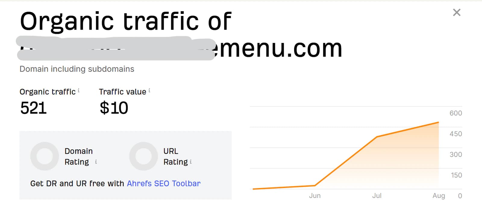 521 estimated organic traffic and $10 estimated traffic value for the same earlier website. Traffic value is an advertising-cost estimate, not earnings.