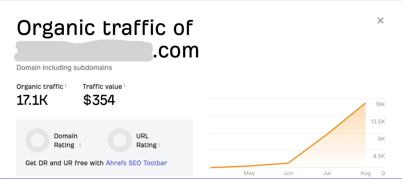 17.1K estimated organic traffic and $354 estimated traffic value. Ahrefs estimates are separate from measured visitors, clicks and revenue.
