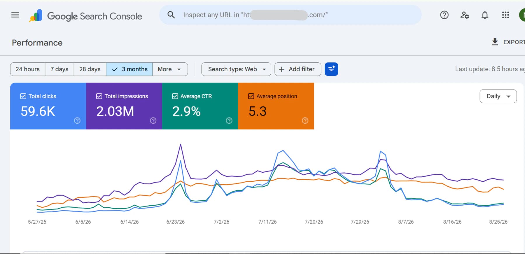 59.6K clicks and 2.03M impressions in an earlier three-month view of the same website. Different windows do not establish a growth comparison.